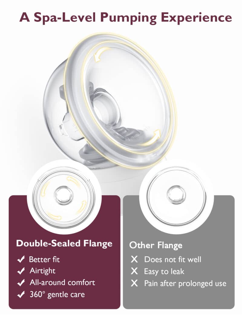 Momcozy Breast Pump S12 Pro flange detail showing double-sealed design for better fit and comfort.