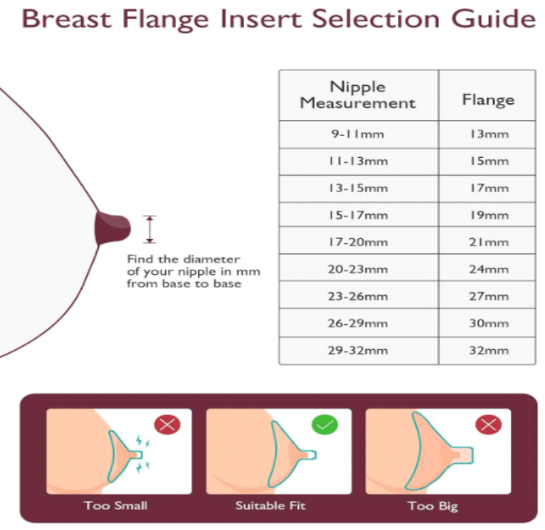 Momcozy Double-Sealed Flange for M5 Breast Pump, sizes 24mm and 27mm, includes a detailed fitting guide for nipple