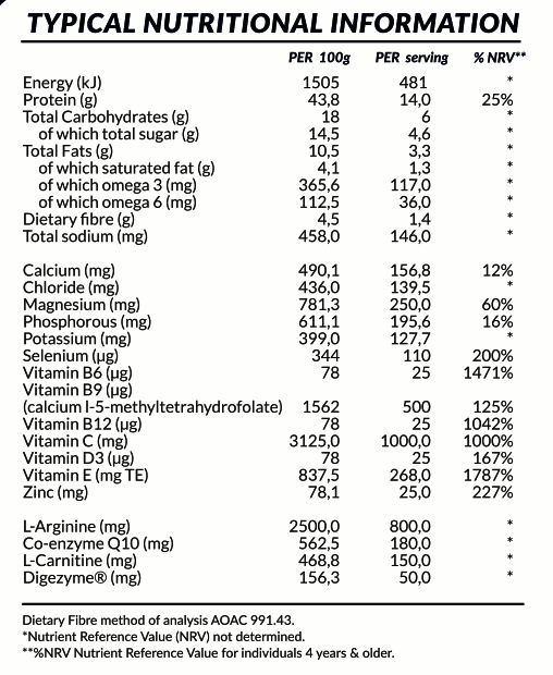 SoFitt™ Advanced Male Fertility Support nutritional information, detailing energy, protein, vitamins, and minerals per