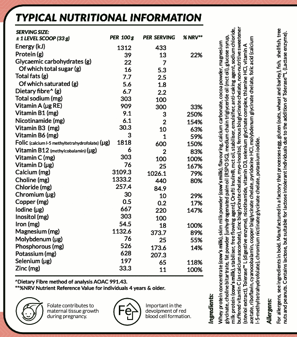 SoFitt™ Advanced Pregnancy Support nutritional information label, featuring detailed serving size and nutrient breakdown.
