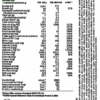 SoFitt™ Advanced Fertility Support nutritional information chart displaying vitamins and minerals for maternal health.